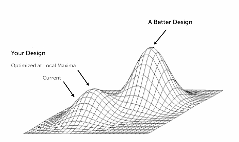 graph of local maximum versus better design graph of local maximum versus better design