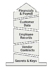 Fragmented Organization