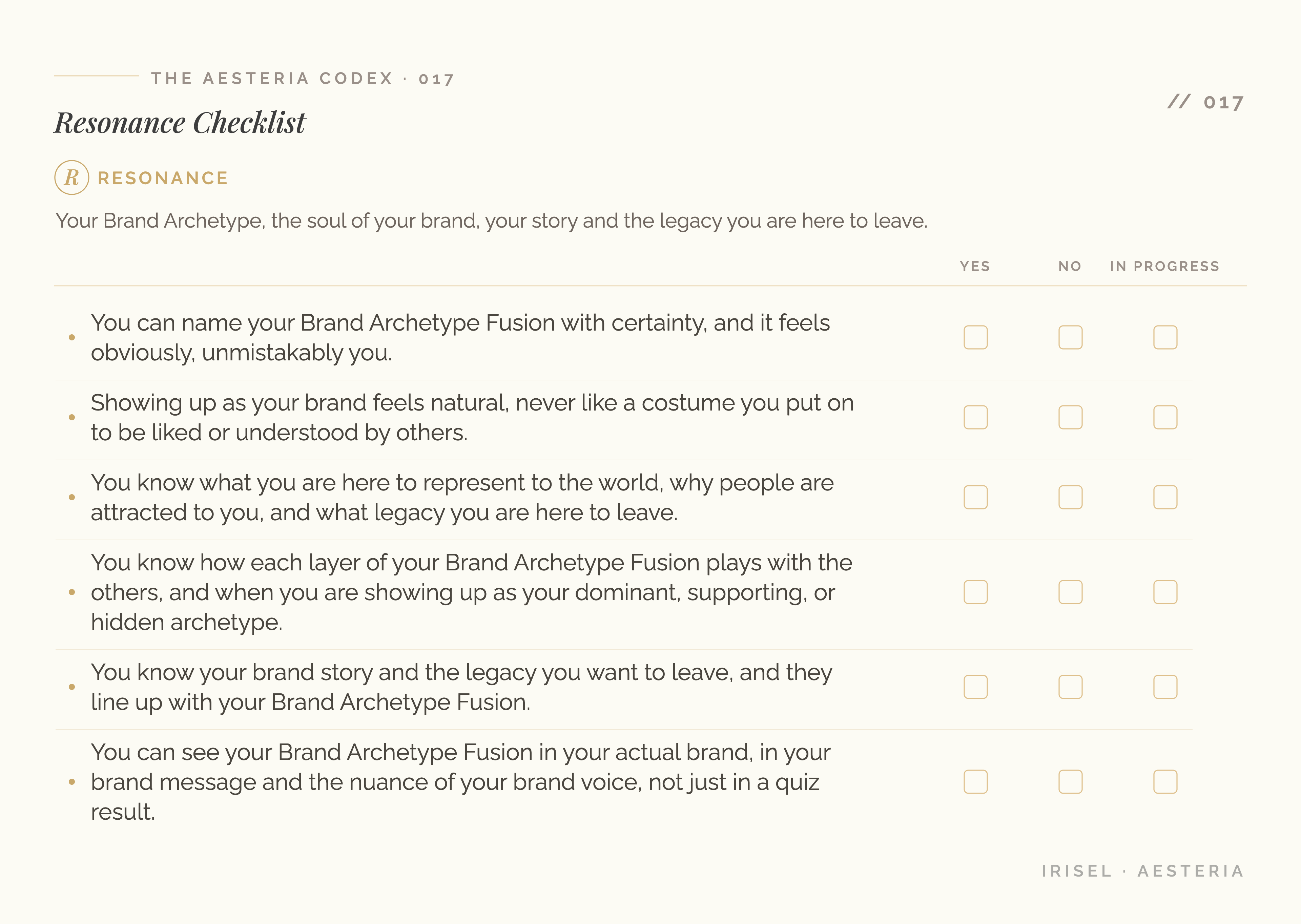 Resonance Checklist: the 6 Resonance check items for your brand archetype, each marked Yes, No, or In Progress.