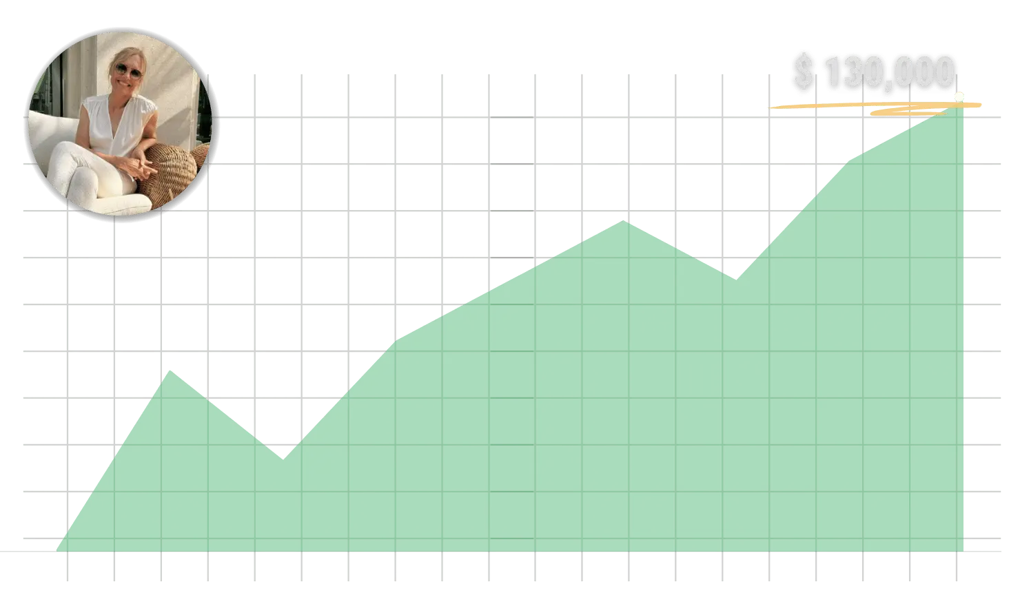 Diane Thuemmes Case Study