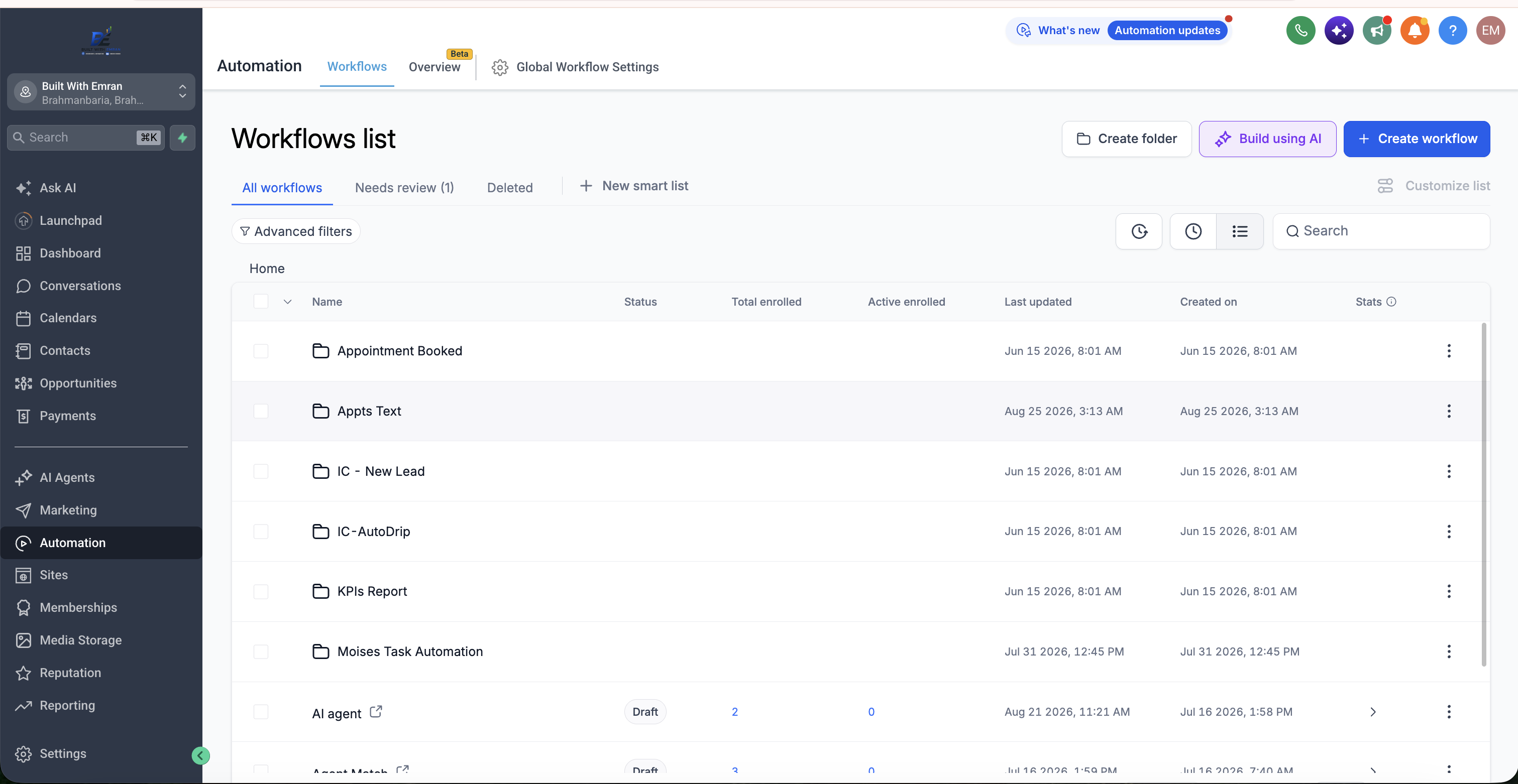 PerioCraft GHL dashboard screenshot