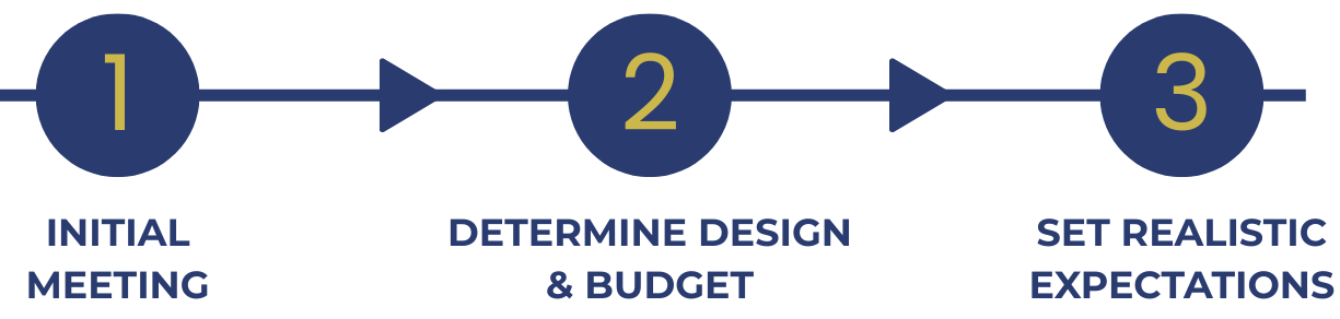 Pool Building Process 