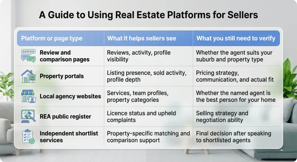 Compare Real Estate Agents Greymouth