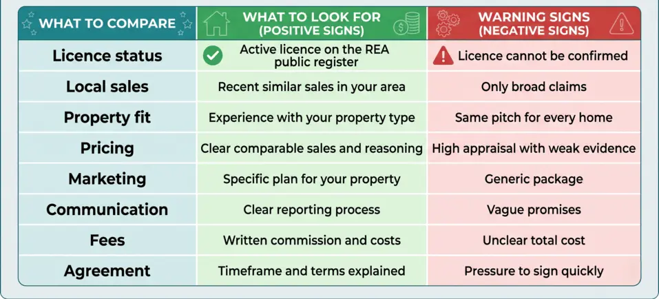 What to check when finding a local Real Estate Agents Northland
