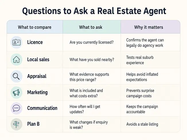 Question to ask Real Estate Agents Kapiti Coast Question to ask Real Estate Agents Kapiti Coast