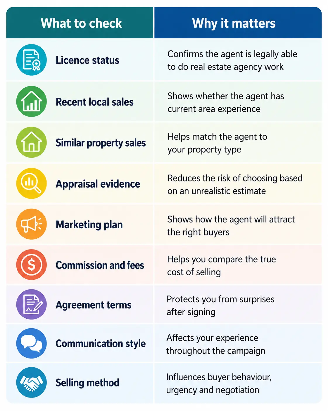 Final checklist before choosing a Marlborough real estate agent Final checklist before choosing a Marlborough real estate agent