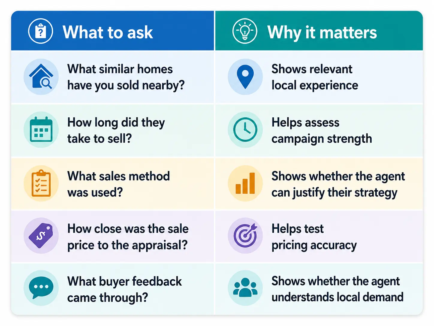 compare before choosing a Gisborne real estate agent compare before choosing a Gisborne real estate agent