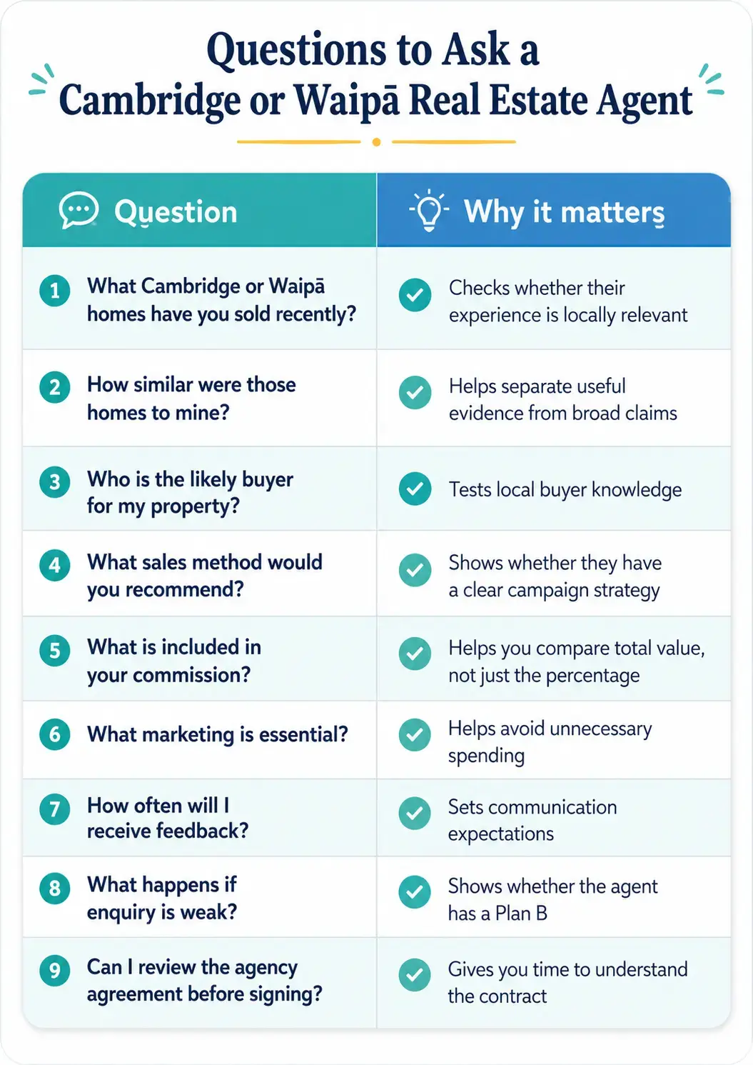Question to ask Cambridge Real Estate Agents Question to ask Cambridge Real Estate Agents