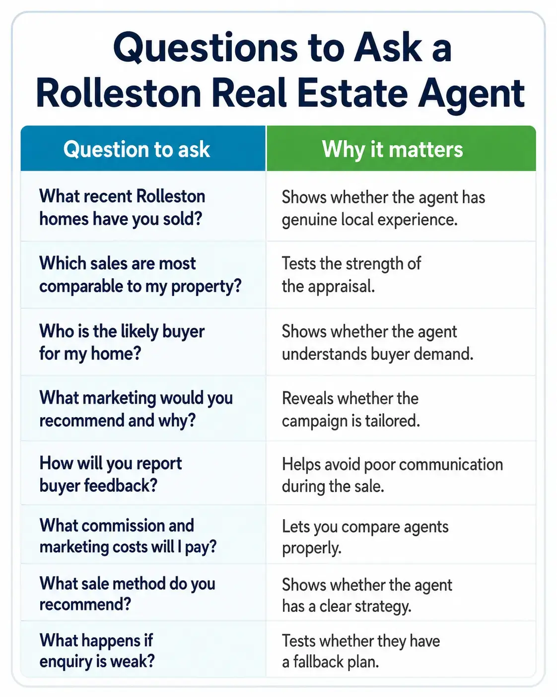 Question to ask Real Estate Agents Rolleston Question to ask Real Estate Agents Rolleston