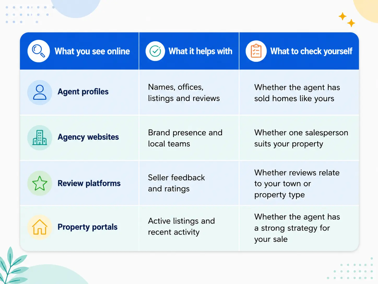 Real Estate Agents on the West Coast Real Estate Agents on the West Coast