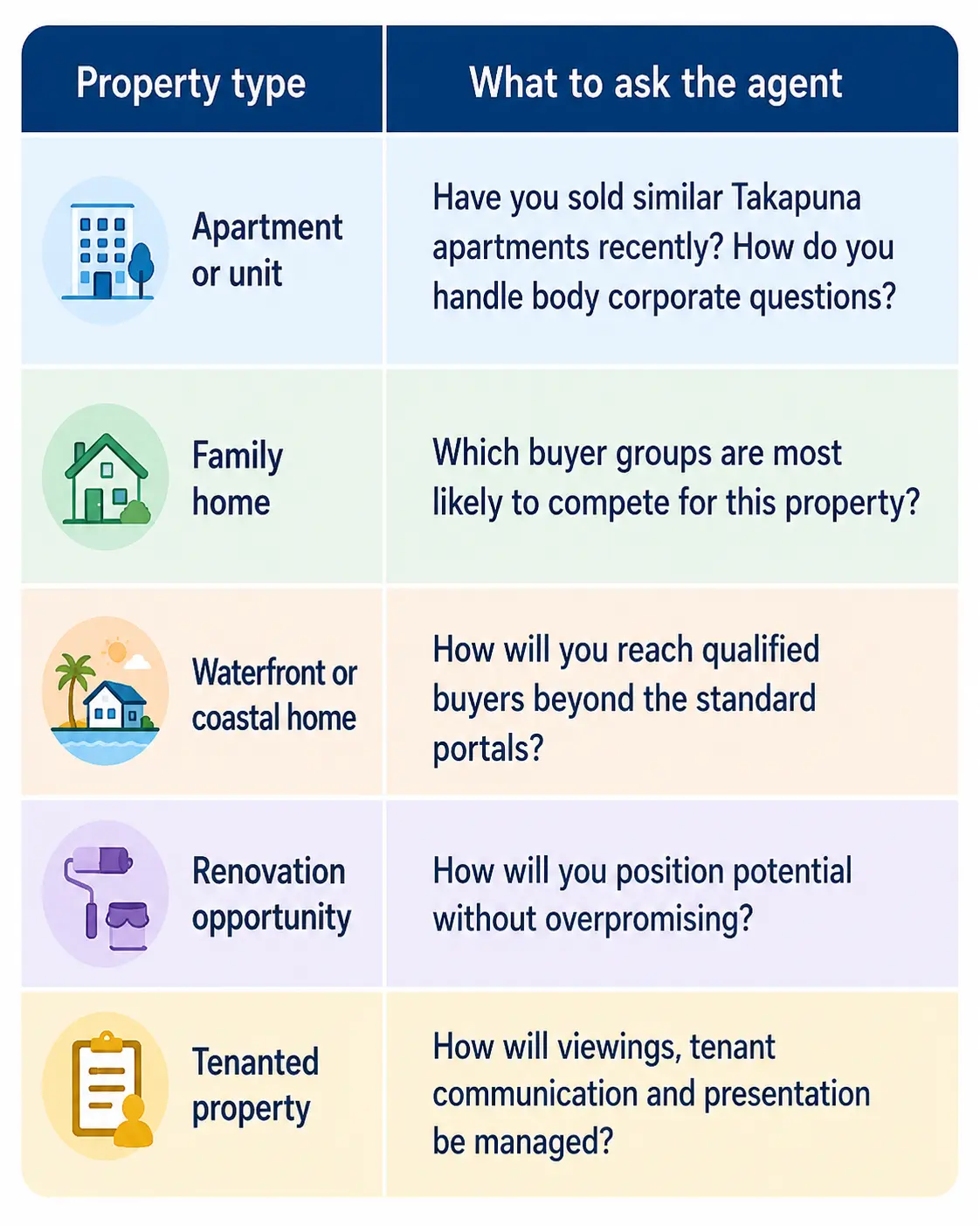 check property type and Real Estate Agents in Takapuna check property type and Real Estate Agents in Takapuna