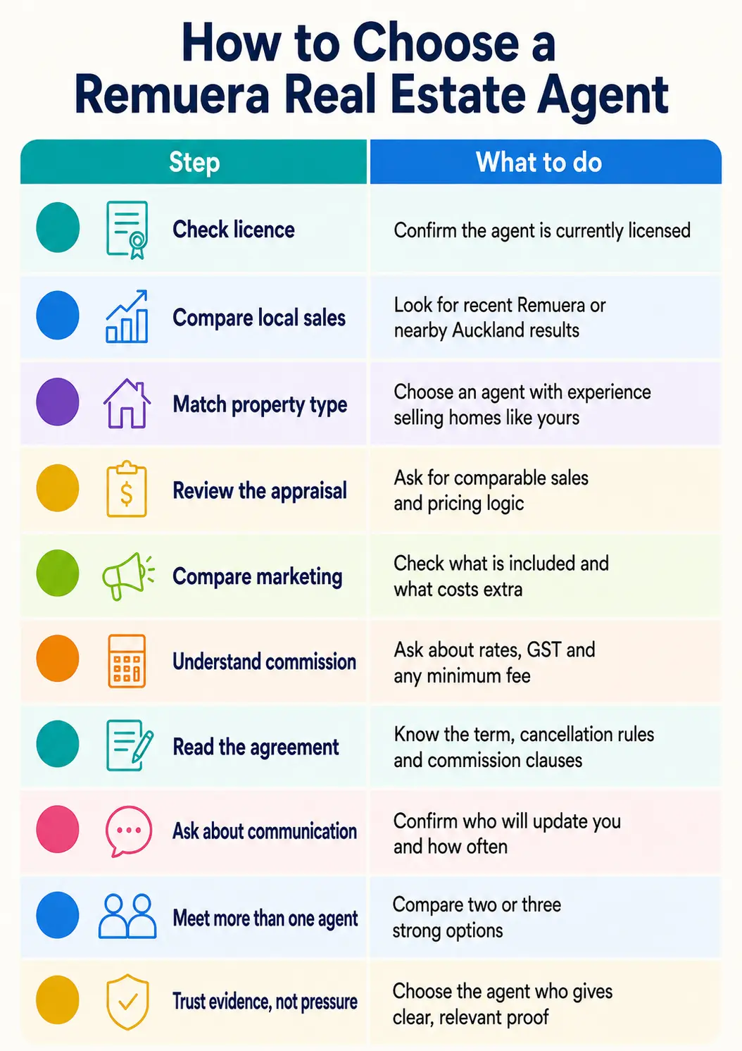 how to choose a Remuera Real Estate Agents how to choose a Remuera Real Estate Agents