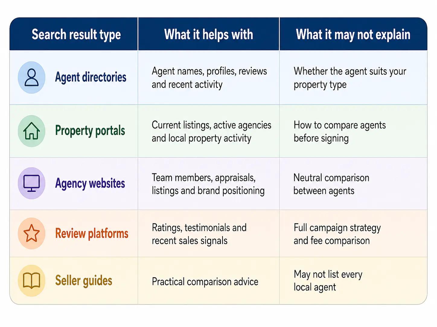 Real Estate Agents in Hokitika