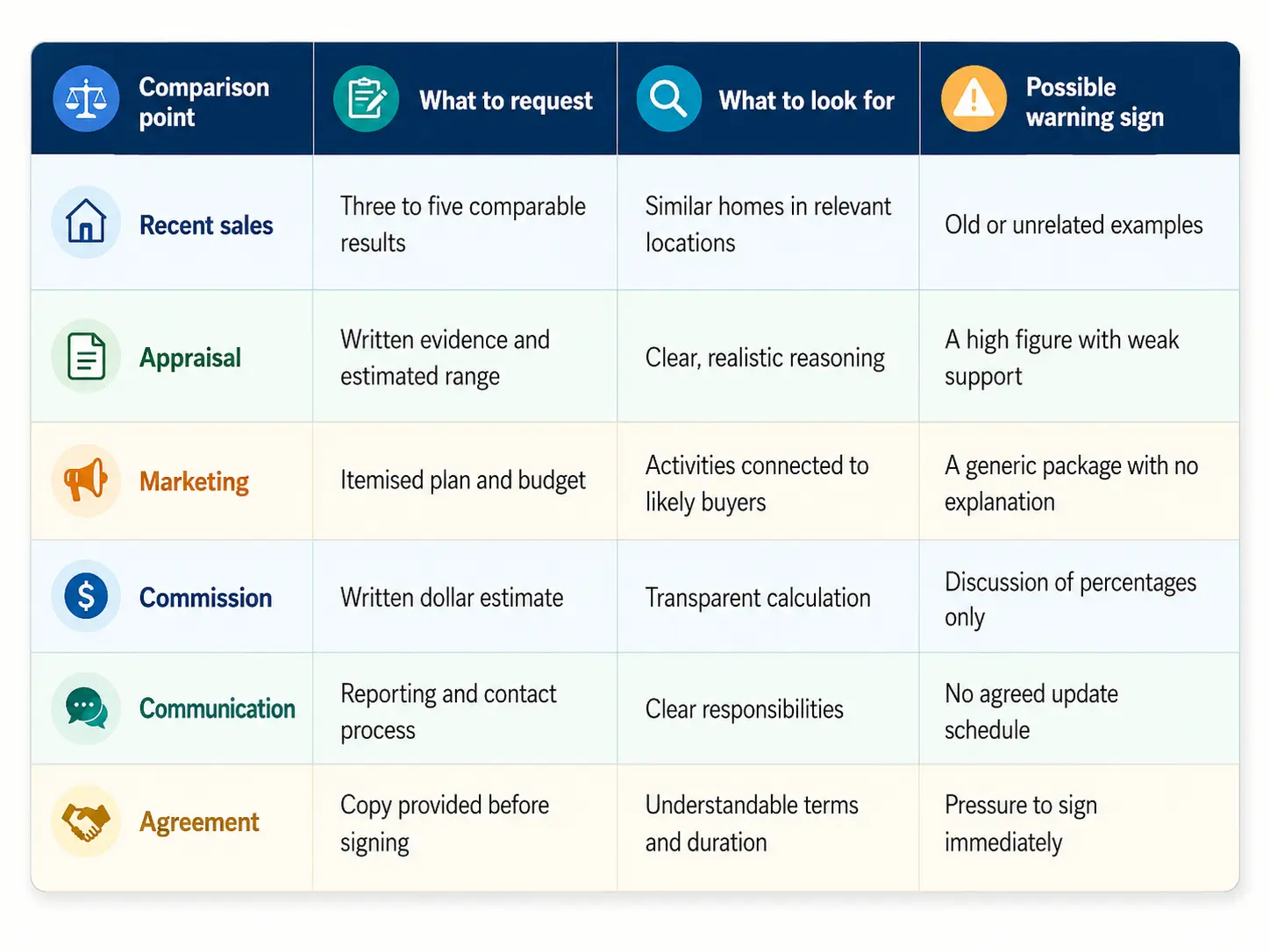 Comparision point to chose Thames Real Estate Agents Comparision point to chose Thames Real Estate Agents