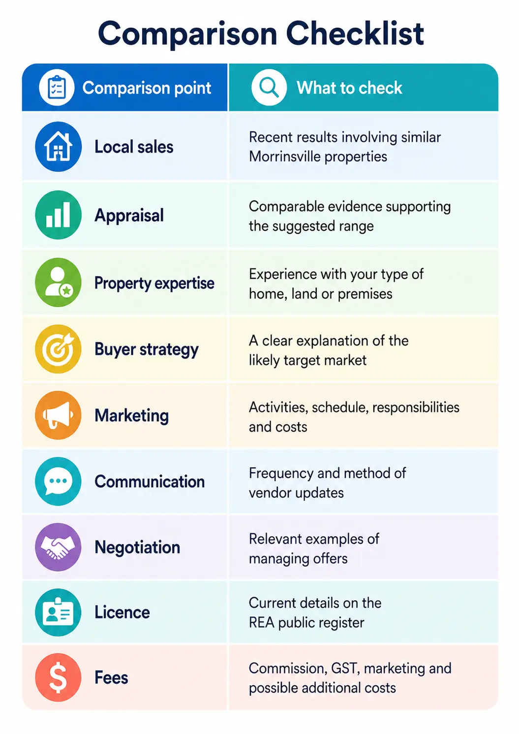 Comparison checklist for Morrinsville Real Estate Agents Comparison checklist for Morrinsville Real Estate Agents