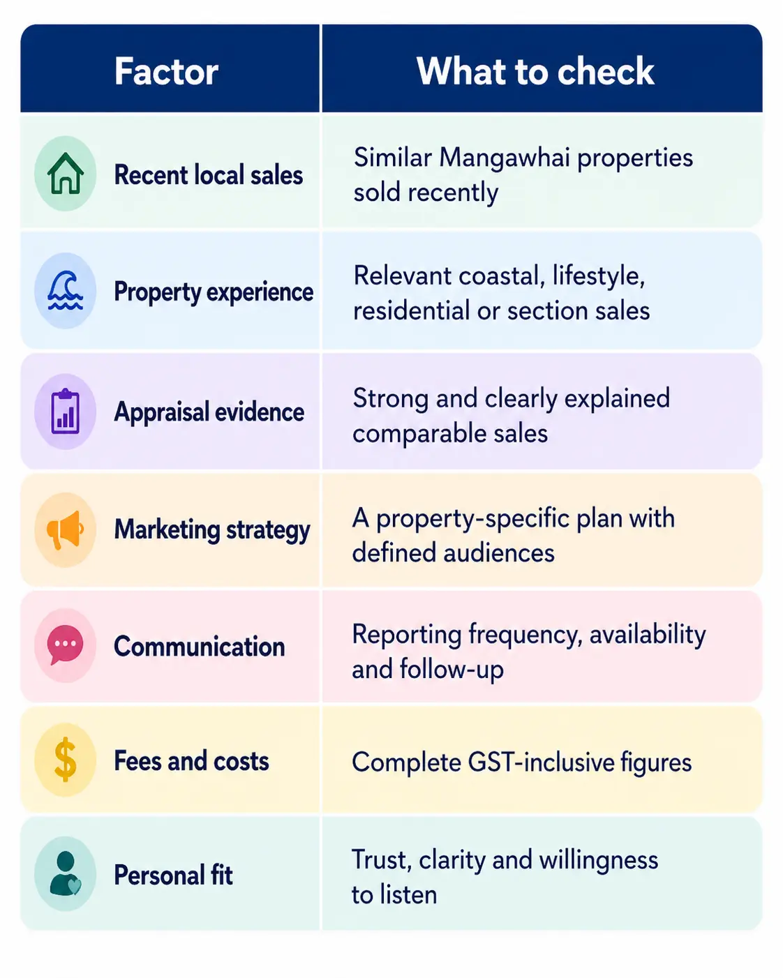 Compare Mangawhai Real Estate Agents