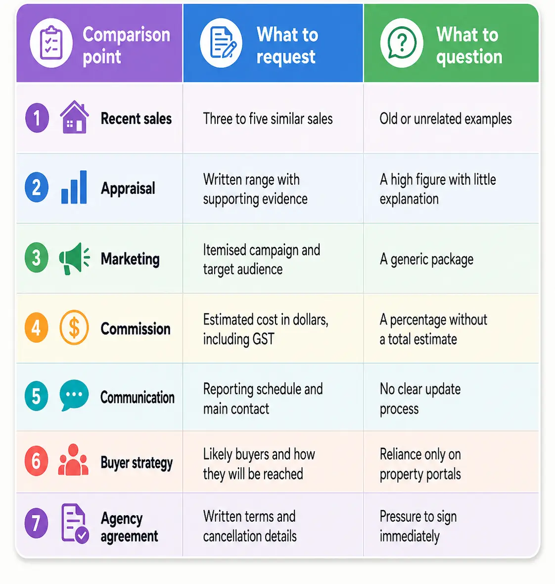 Compare Kaitaia Real Estate Agents Side by Side