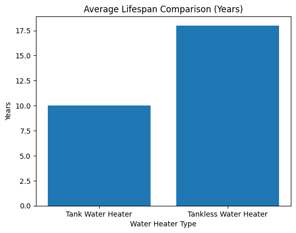 tankless vs tank water heater tankless vs tank water heater