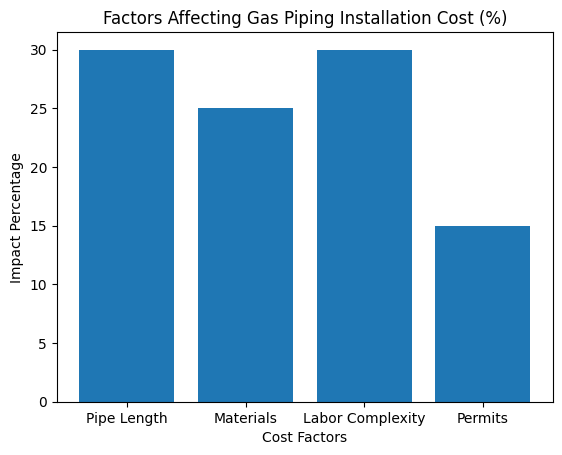 Common causes of clogged drains Common causes of clogged drains