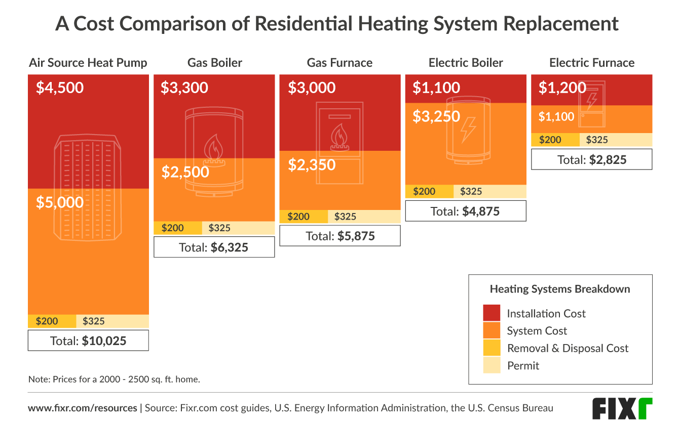 radiant floor heating cost