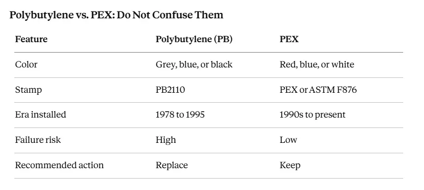Polybutylene vs. PEX