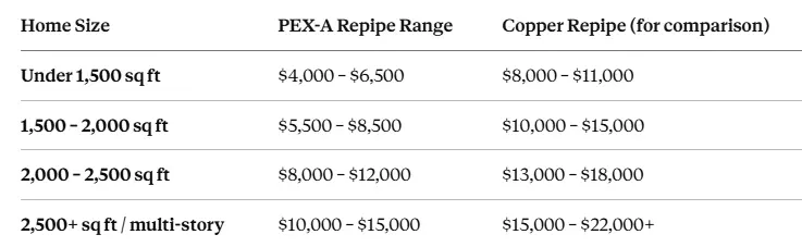 home size for the Bellevue and King County market