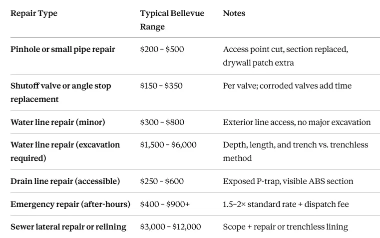common plumbing repair jobs price common plumbing repair jobs price