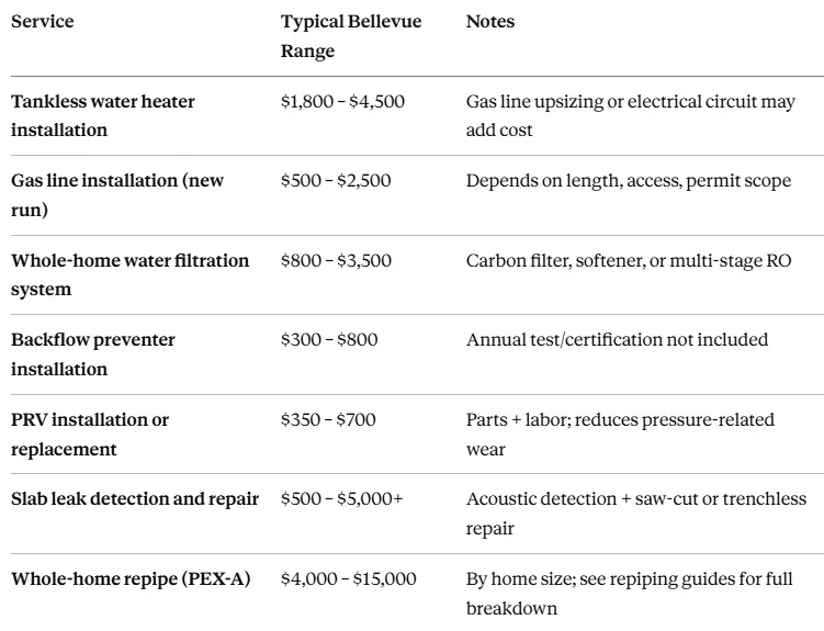 Specialized Plumbing Services Cost in Bellevue Specialized Plumbing Services Cost in Bellevue