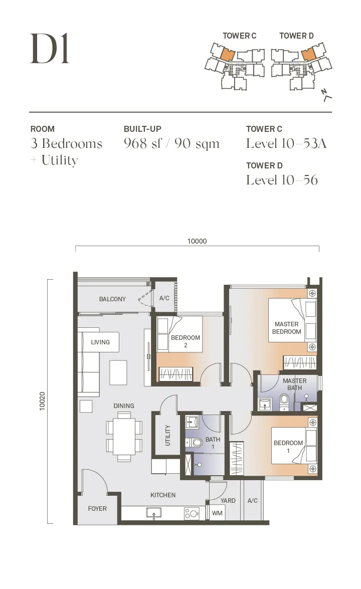The Era Layout