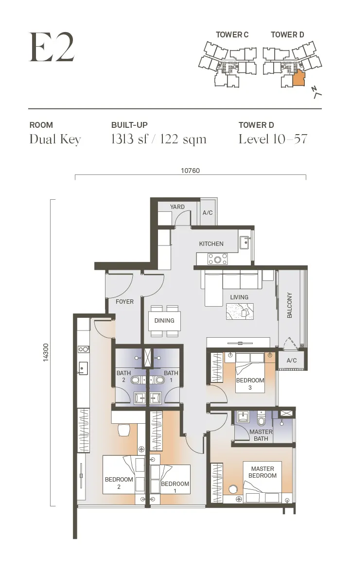 The Era Layout