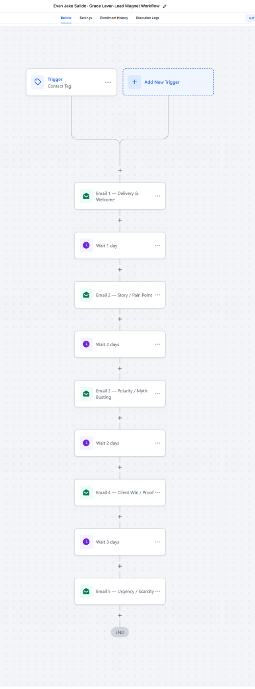 Lead magnet sequence workflow