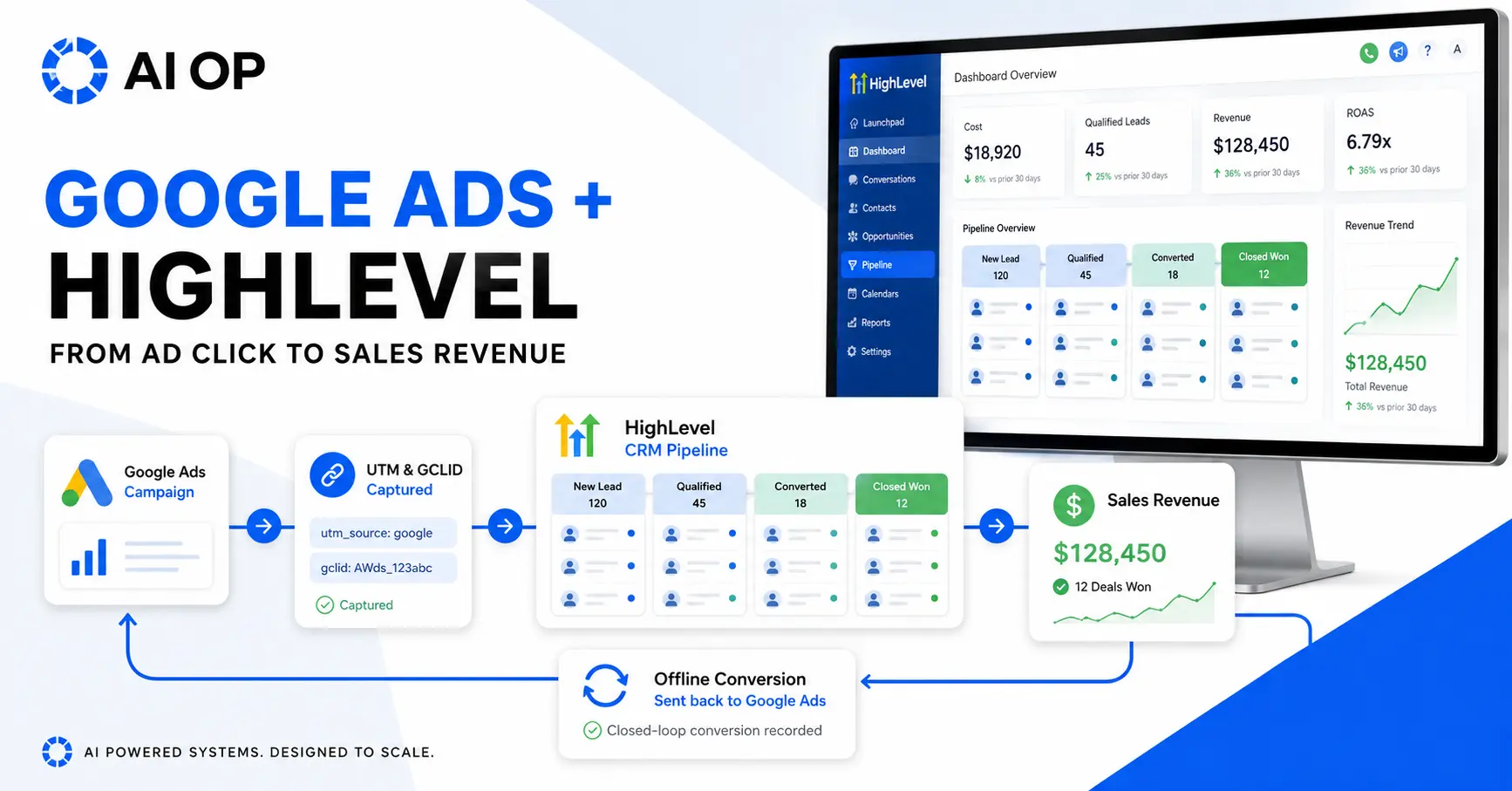 highlevel google ads highlevel google ads