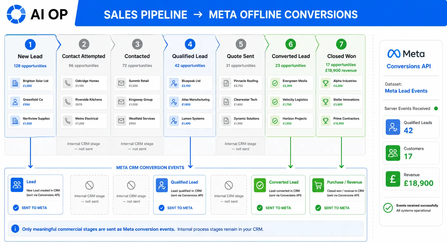 facebook ads offline conversion tracking highlevel facebook ads offline conversion tracking highlevel