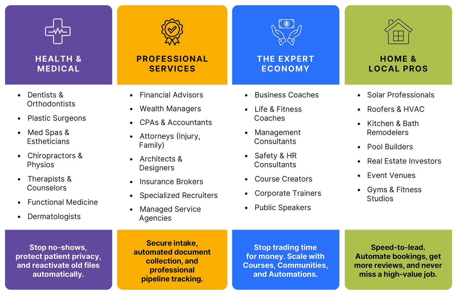 Certainty Engine who is it for comprison chart