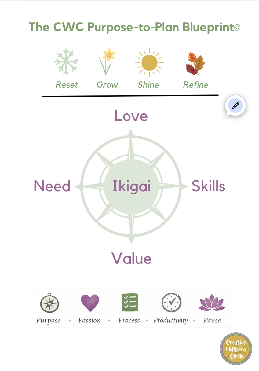 follow your heart, passion business, 