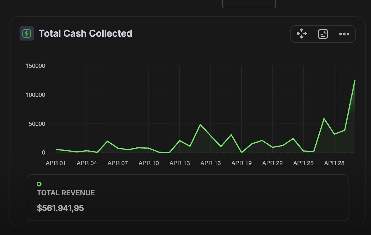 Dashboard mes récord