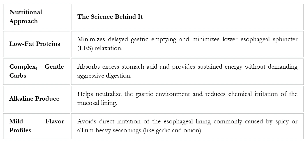 The Anatomy of a GERD-Friendly Breakfast: Symptom management relies on strategic nutrition—minimizing gastric workload while maximizing essential nutrients. The Anatomy of a GERD-Friendly Breakfast: Symptom management relies on strategic nutrition—minimizing gastric workload while maximizing essential nutrients.