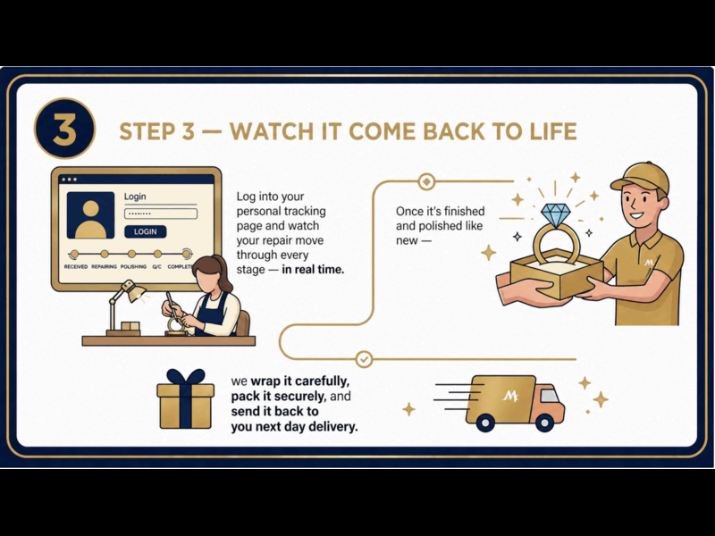 Step 3 — Watch It Come Back To Life
