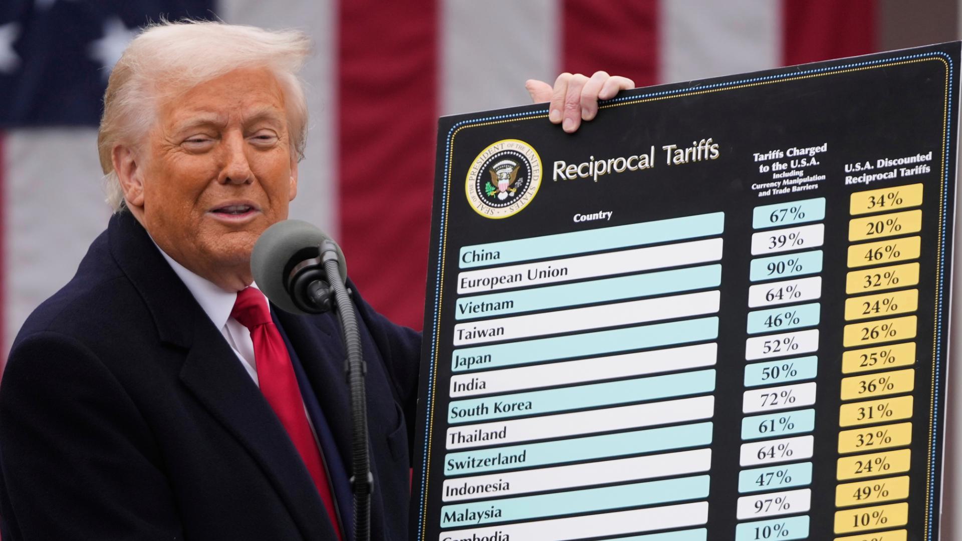 Supreme Court Strips Trump of Tariff Power in 6-3 Ruling