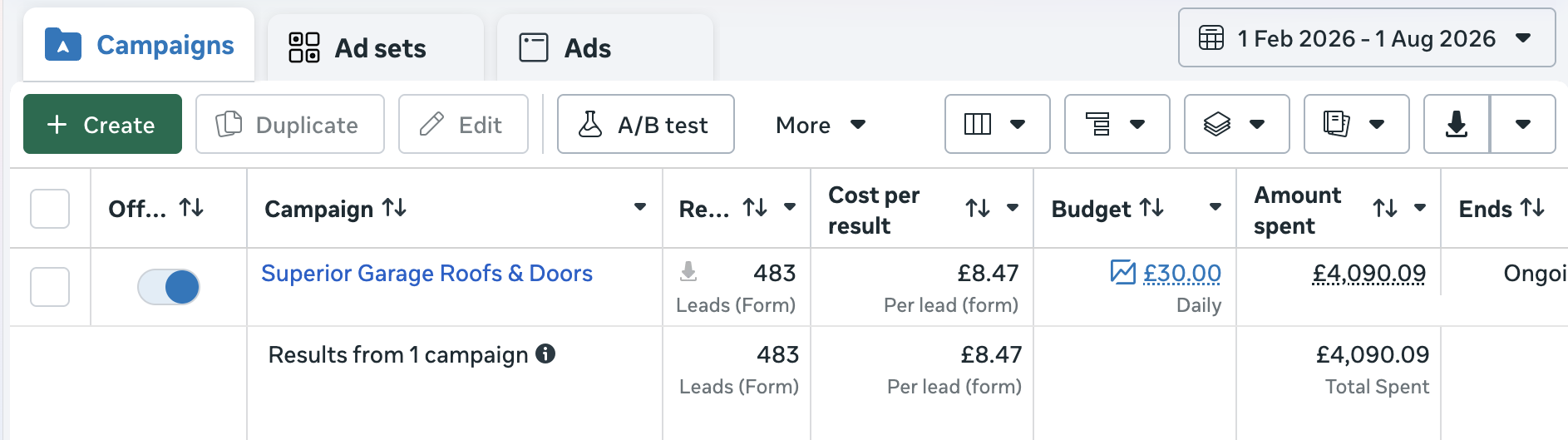 Superior Garage Roofs and Doors Meta Ads campaign showing 483 leads at £8.47 per lead
