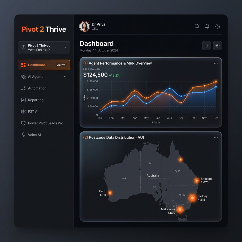Futuristic GHL SaaS Agency Dashboard