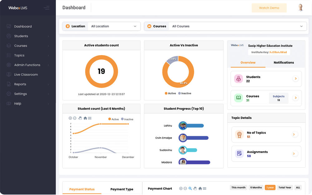 Webco LMS institute dashboard showing student payments, attendance, and exam tracking