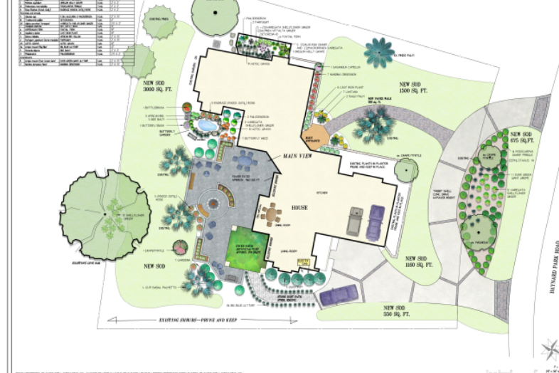 Bluffton Landscape Architecture
