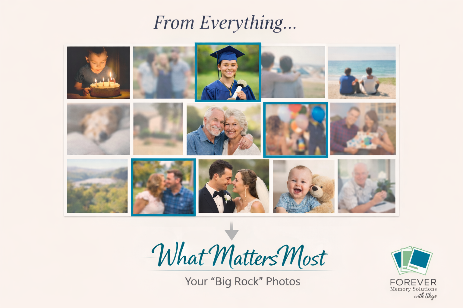 Photo collage showing many images with a few highlighted as “Big Rock” photos, with the text “From Everything to What Matters Most” and a small Forever Memory Solutions logo in the corner. Photo collage showing many images with a few highlighted as “Big Rock” photos, with the text “From Everything to What Matters Most” and a small Forever Memory Solutions logo in the corner.