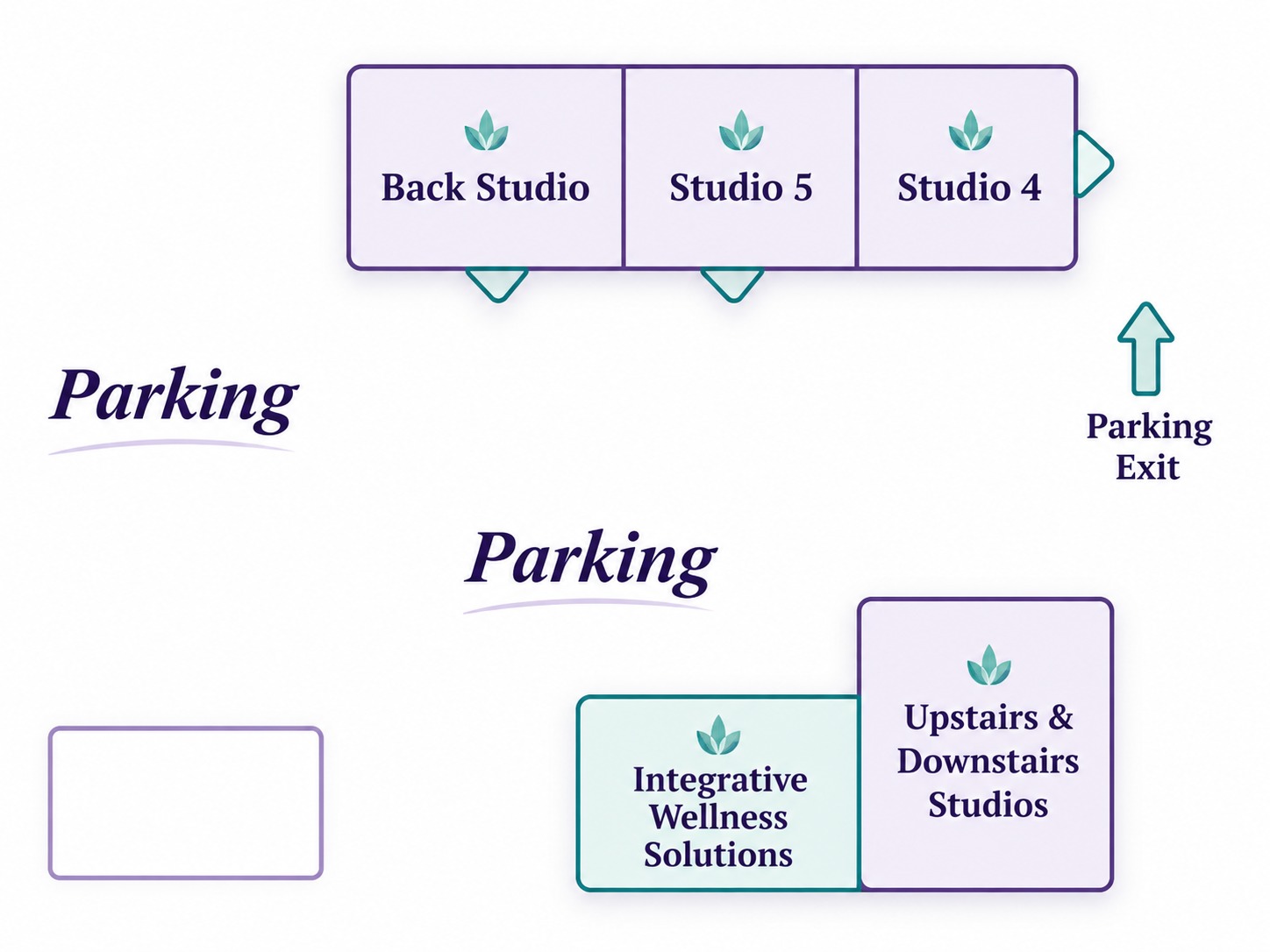 Map of the Triangle Dance Studios lot showing the Back Studio, Studio 5 and Studio 4 in the top building, the Upstairs and Downstairs Studios next to Integrative Wellness Solutions, the free parking and the parking exit