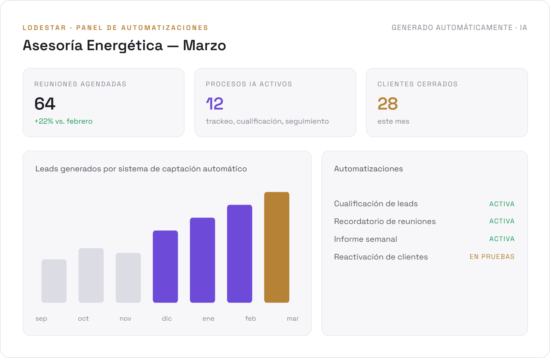 Dashboard de reporting para cliente