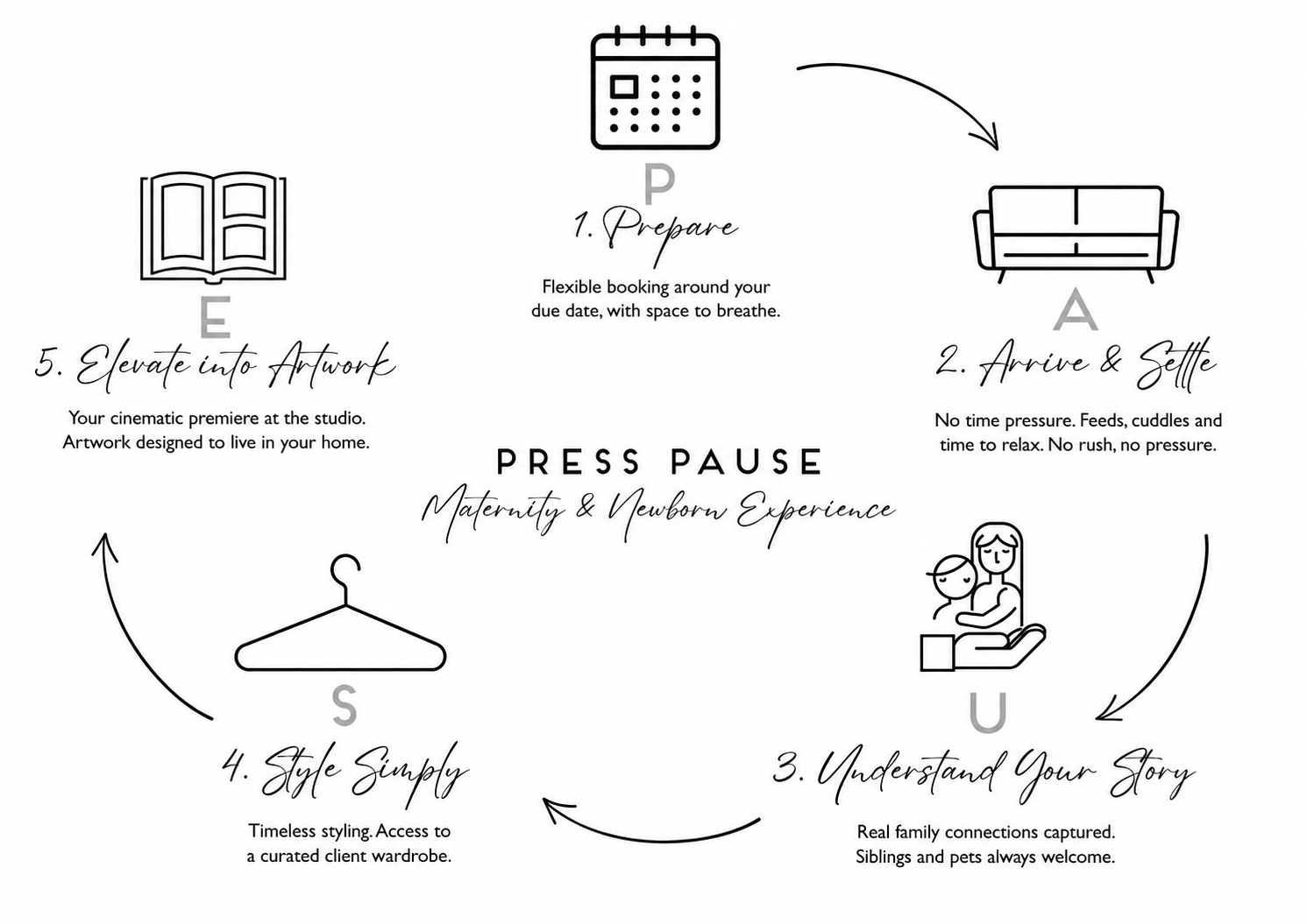 Miranda's P.A.U.S.E Press Pause Experience cycle