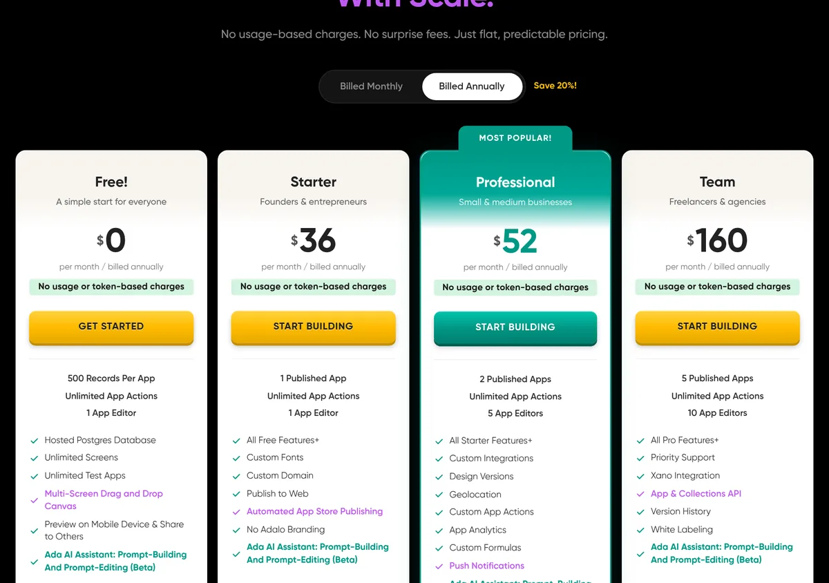 Adalo pricing page on annual billing: Free $0, Starter $36, Professional $52, and Team $160 a month