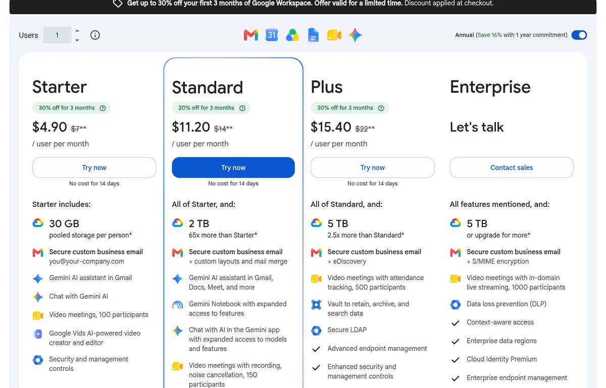 Google Workspace pricing: Starter $7, Standard $14, and Plus $22 per user a month, with a limited-time first 3 months discount, and Gemini AI in each plan