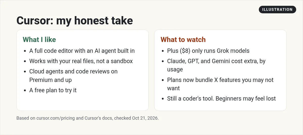 Illustration: two columns listing what I like about Cursor and what to watch